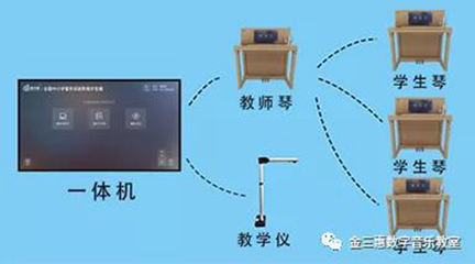 賀80屆中國(guó)教育裝備展會(huì)隆重開(kāi)幕 金三惠新產(chǎn)品助力音樂(lè)教育發(fā)展