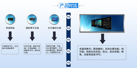 交互式納米智能黑板