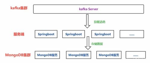 Java地圖開發教程——地圖專題導學與互動教學終端