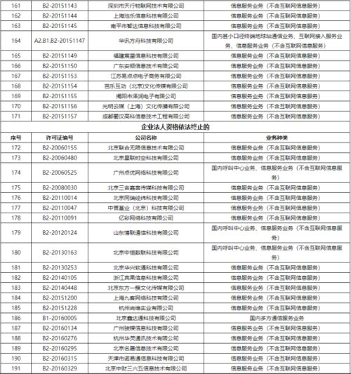 工信部注銷383家企業跨地區增值電信業務經營許可證，推動市場規范發展