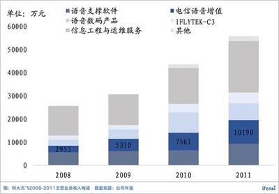 裁員危機背后，科大訊飛是否仍值700億？