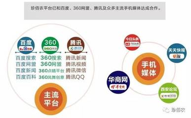 珍佰農公司成功申領《增值電信業務經營許可證》，助力增值業務拓展